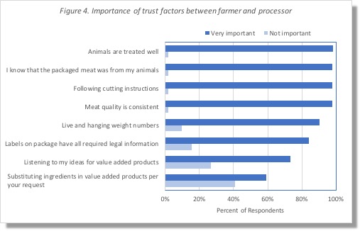 TrustMeatGraph.jpg